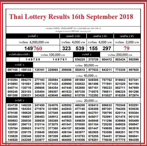 sixline thai lotto
